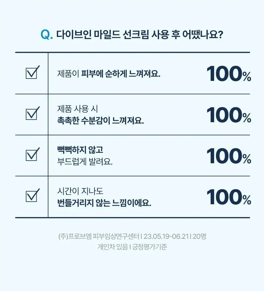 [무기자차/단독증량기획] 토리든 다이브인 무기자차 마일드 선크림 60ml 기획 (+20ml 추가 증정) 상세페이지 22